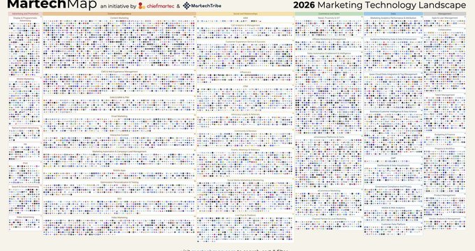 Martech 2026: AI drives a major industry reset