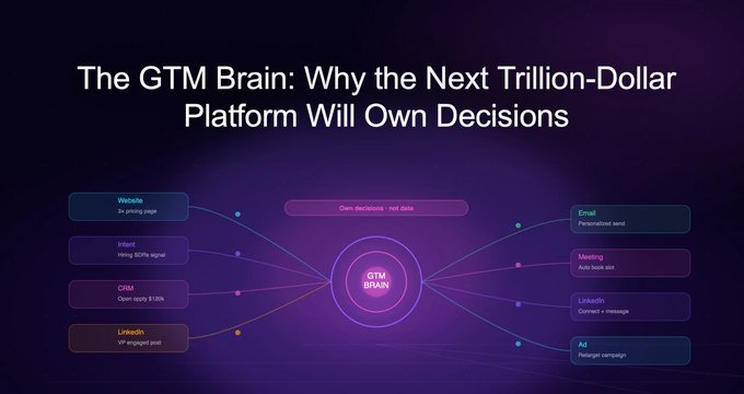 The GTM Brain: Why the Next Trillion-Dollar Platform Will Own Decisions, Not Data