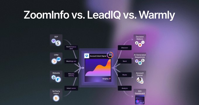 ZoomInfo vs LeadIQ vs Warmly: Which Is the Best? [2026]