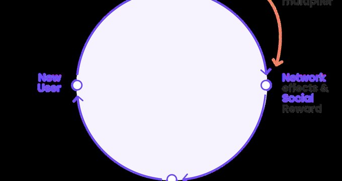 The Growth OS Map: Winning in the Age of Channel Collapse