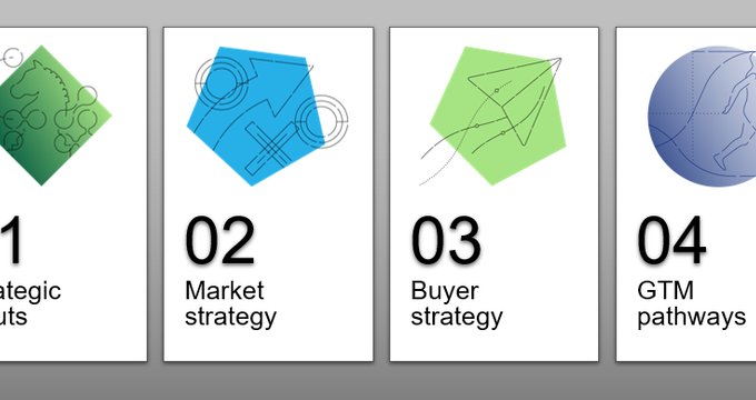 Summit Attendees Get A GTM Readiness Reality Check