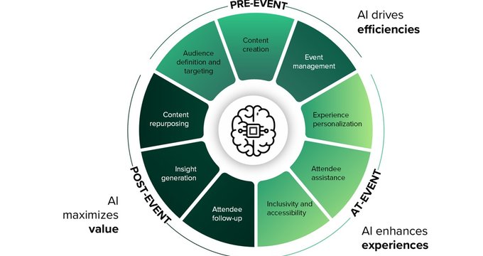 Why An AI Event Strategy Is Becoming A Leadership Issue, Not A Technology One
