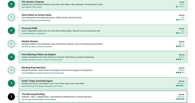 Claude for your personal productivity