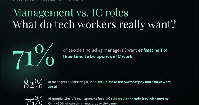 Report: What people *really* think about IC work.