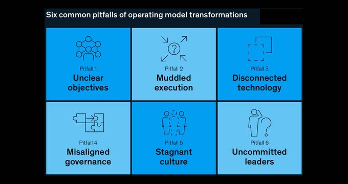 McKinsey’s ‘Organize to Value’ a blueprint for evolving to positionless marketing by Optimove