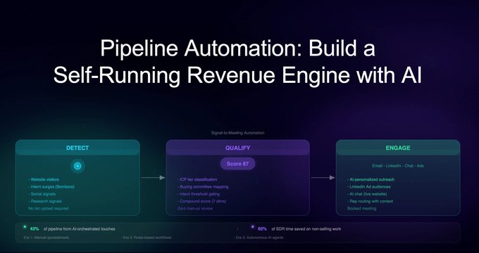 Pipeline Automation: How to Build a Self-Running Revenue Engine with AI [2026]