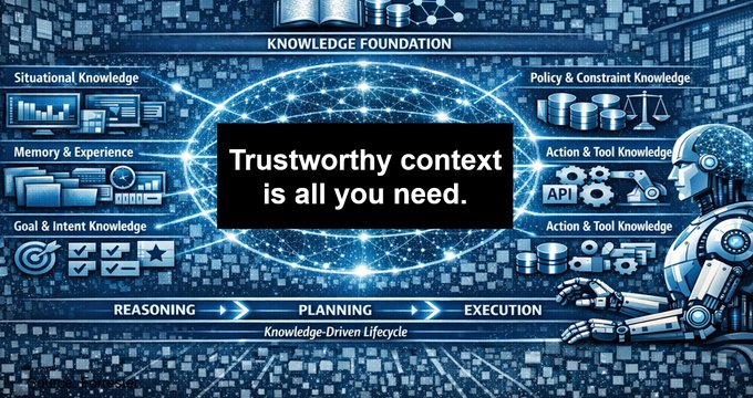 Forrester: Context engineering is missing link for AI agents