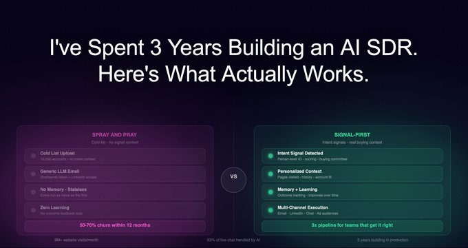 I've Spent 3 Years Building an AI SDR. Here's What Actually Works.