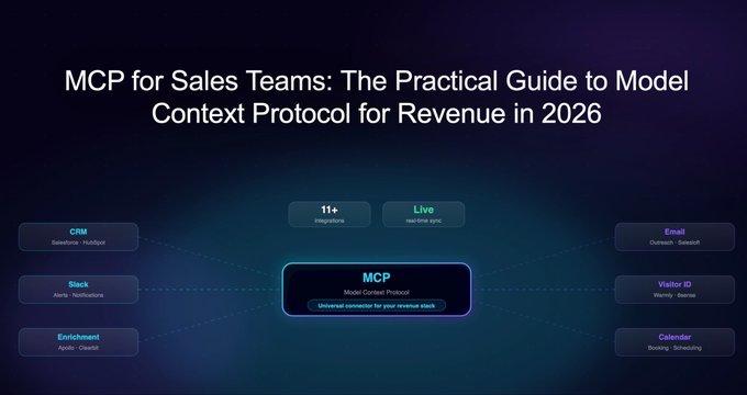 MCP for Sales Teams: The Practical Guide to Model Context Protocol for Revenue in 2026