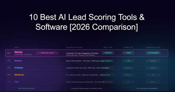 10 Best AI Lead Scoring Tools & Software [2026 Comparison]