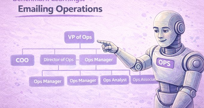 Benchmark Learnings: Emailing Operations