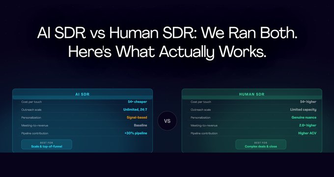 AI SDR vs Human SDR: We Ran Both. Here's What Actually Works.