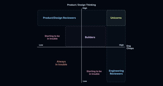 How Coding Agents Are Reshaping Engineering, Product and Design