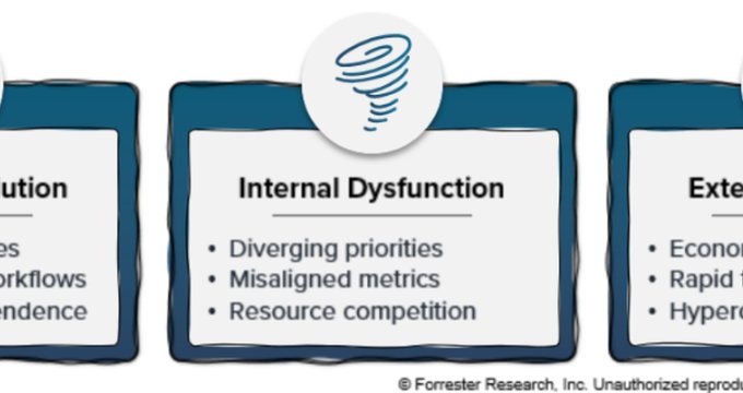 It’s Time To End Disconnected GTM Efforts