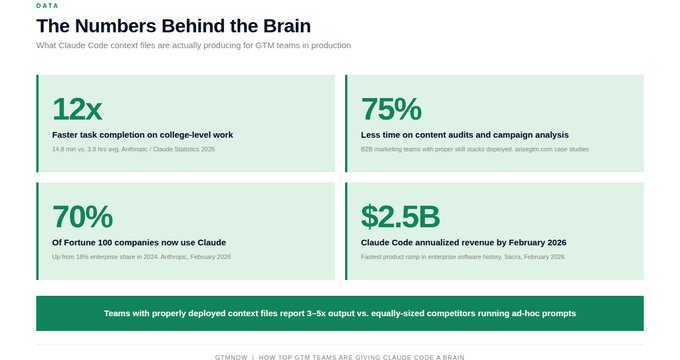 MD files in Claude Code: How GTM teams are giving Claude a brain